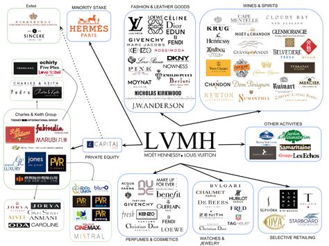 lv group|lvmh moet hennessy louis vui.